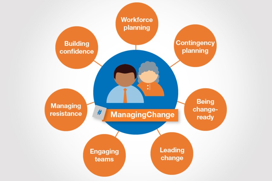 Skills for Care launches campaign to support change management